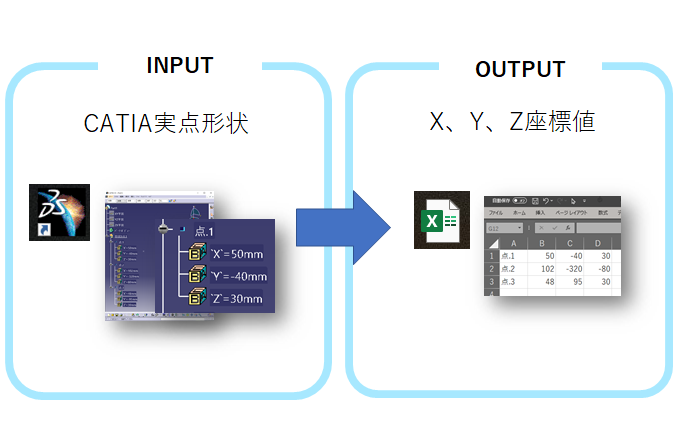 CATIA マクロ開発サービス｜サービス｜株式会社ファソテック